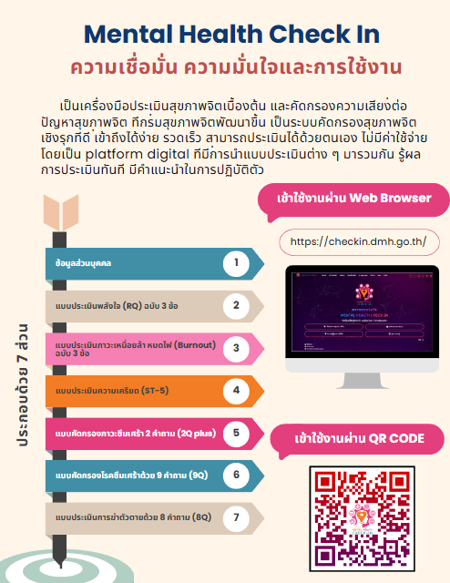 Mental Health Check In ความเชื่อมั่น ความมั่นใจและการใช้งาน